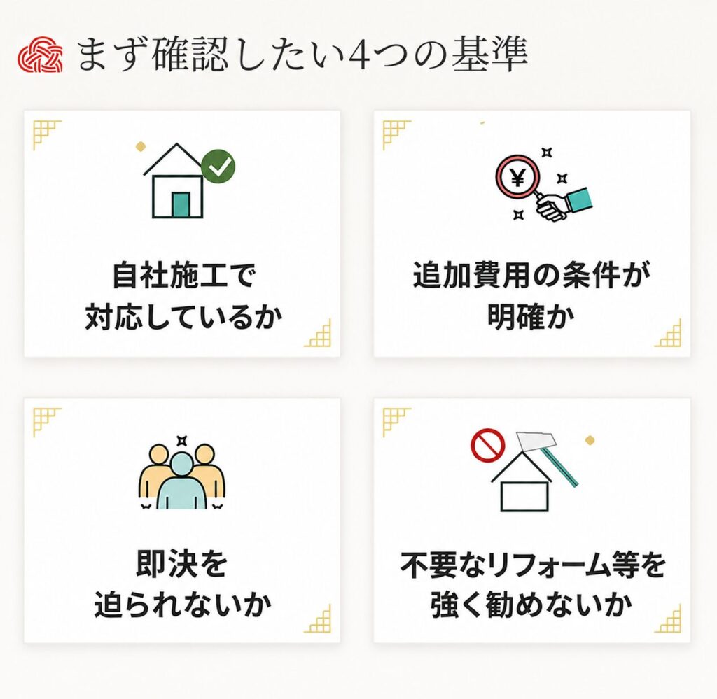 駆除業者選びで確認したい4つの判断基準。自社施工、追加費用の条件、即決なし、不要なリフォーム提案の有無を示した画像。